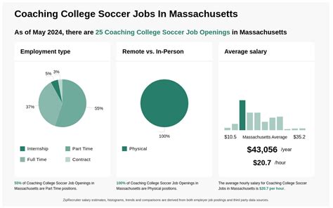 college soccer jobs|college soccer coaching vacancies.